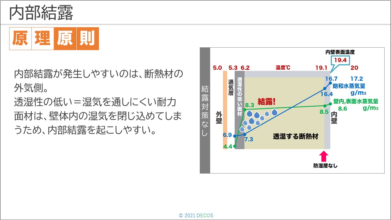 夏デコス 結露対策 株式会社デコス セルロースファイバー断熱のデコスドライ工法